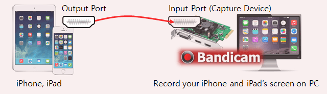 iphone recording diagram, hdmi