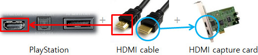 hdmi cable, capture card