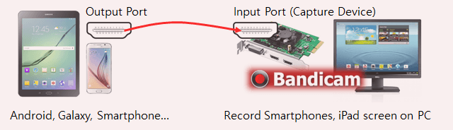 android smartphone recording diagram, hdmi