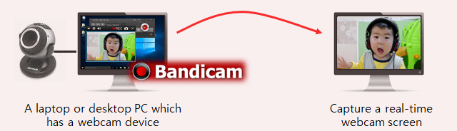 How to capture a webcam device
